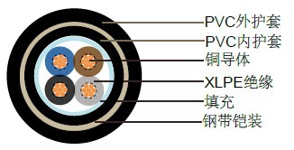 U-1000 RVFV法国Italy标准工业电缆 U-1000 RVFV法国Italy标准工业电缆